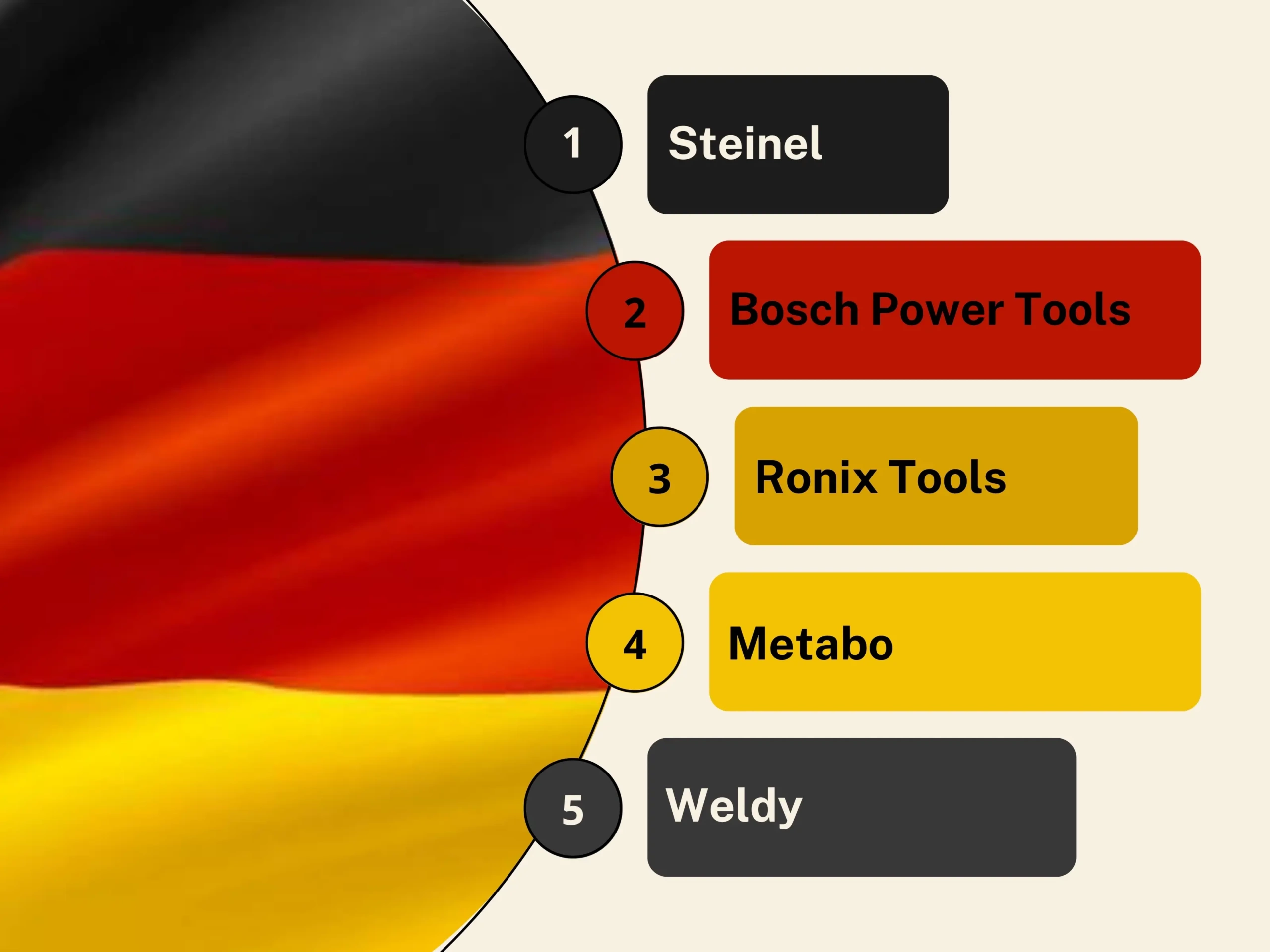 GERMANY HEAT GUN MANUFACTURERS INFOGRAPHIC