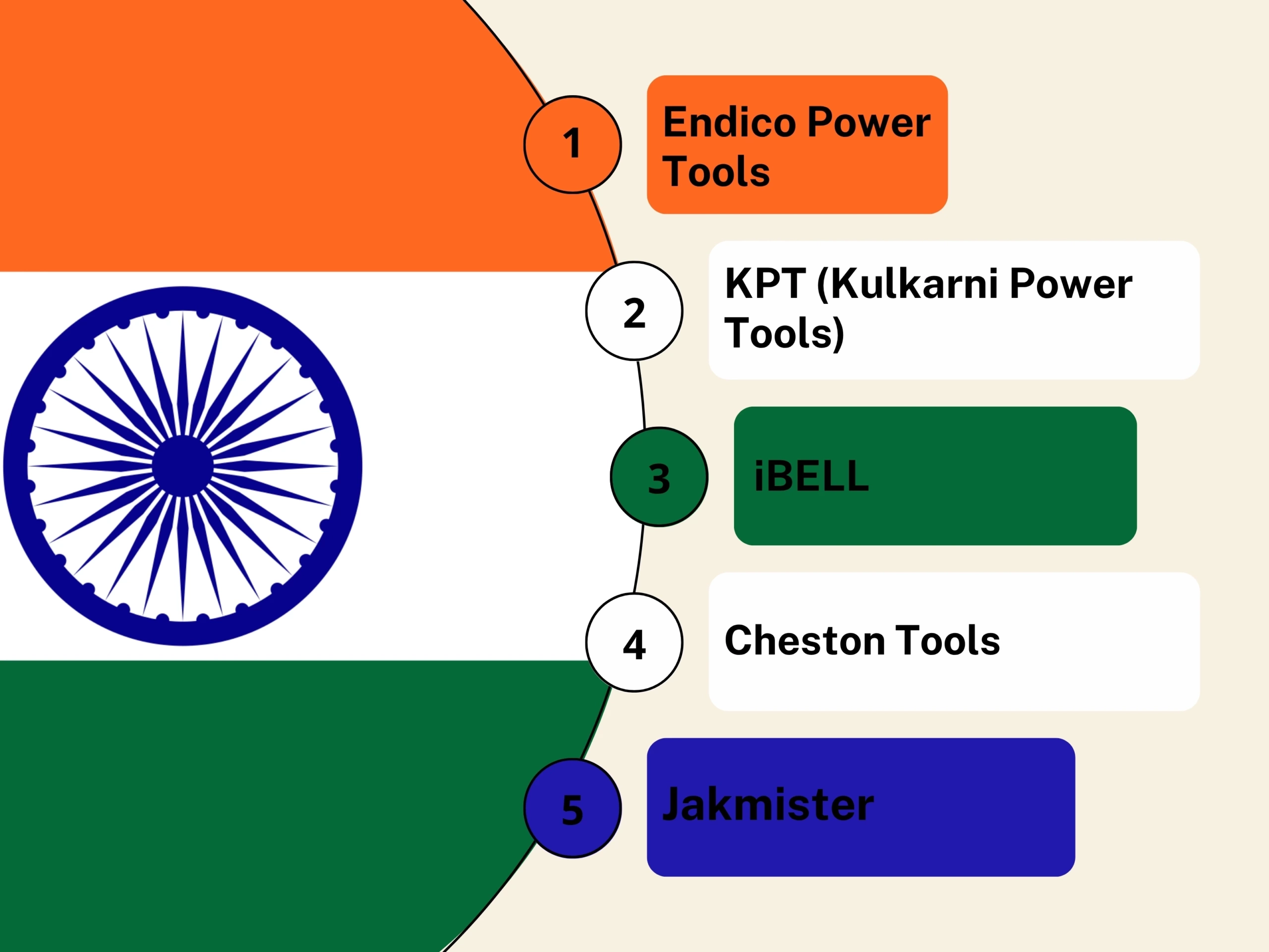 INDIA HEAT GUN MANUFACTURERS INFOGRAPHIC