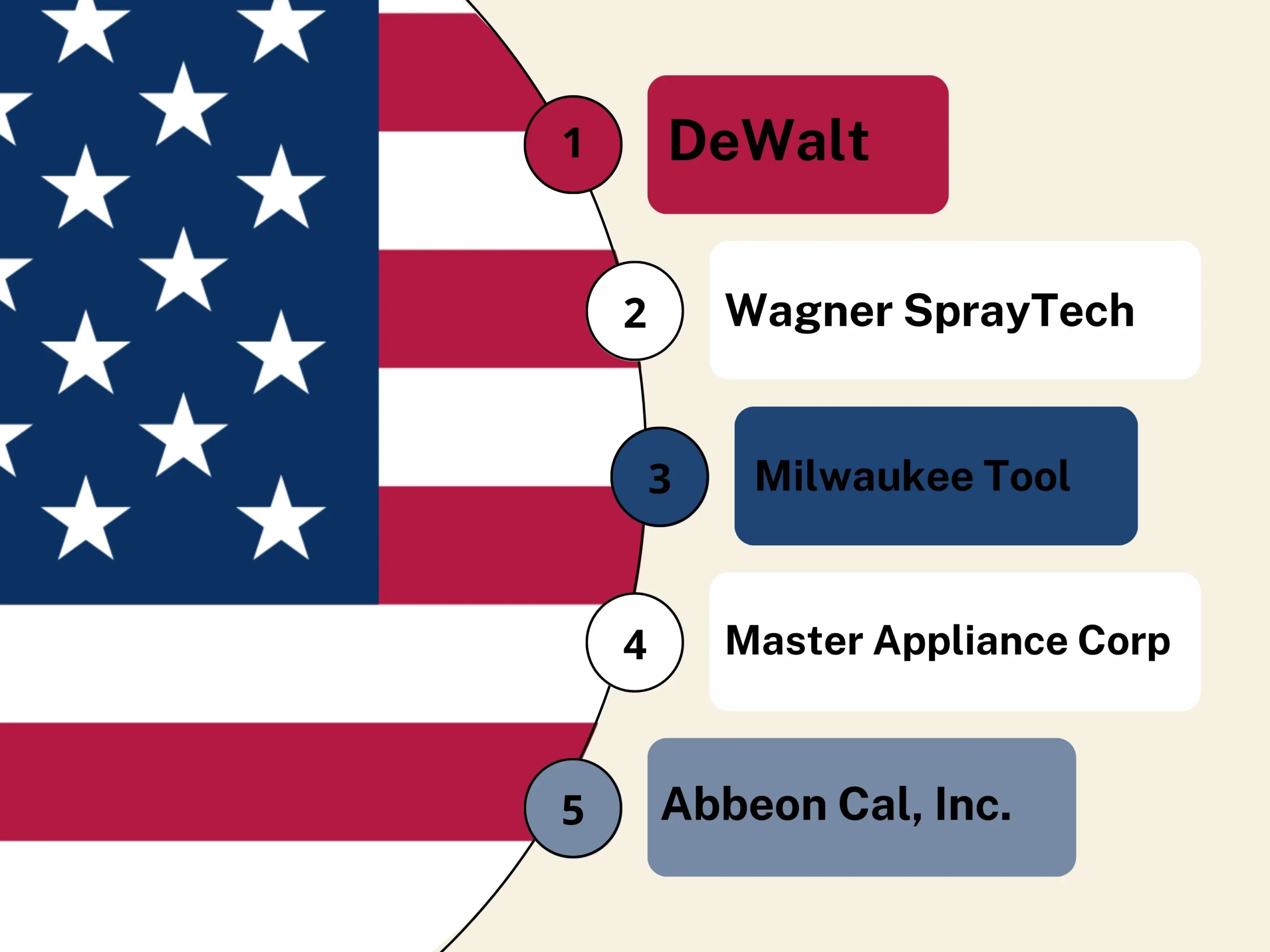 USA HEAT GUN MANUFACTURERS INFOGRAPHIC