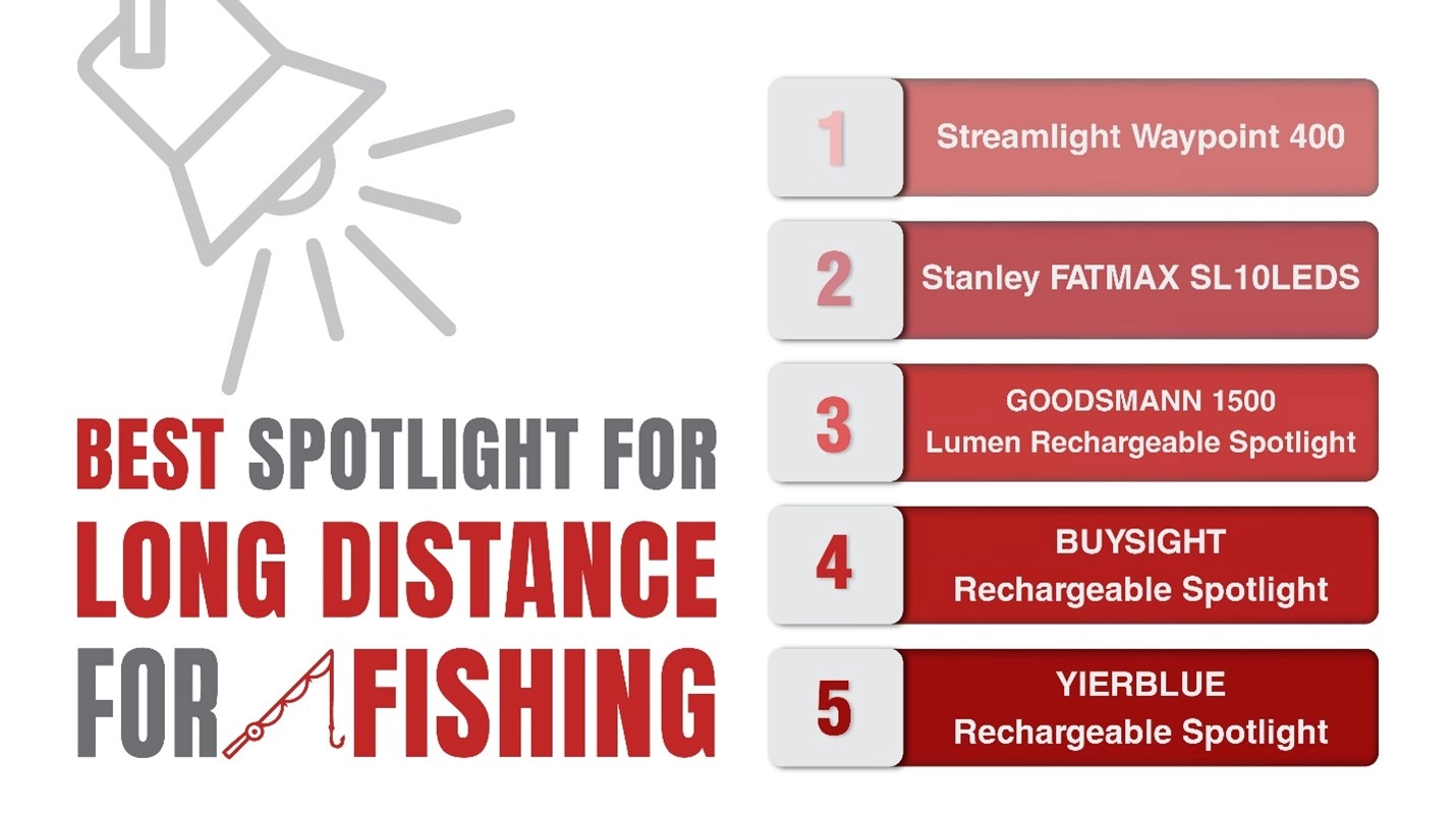 A Picture of Top Five Spotlights