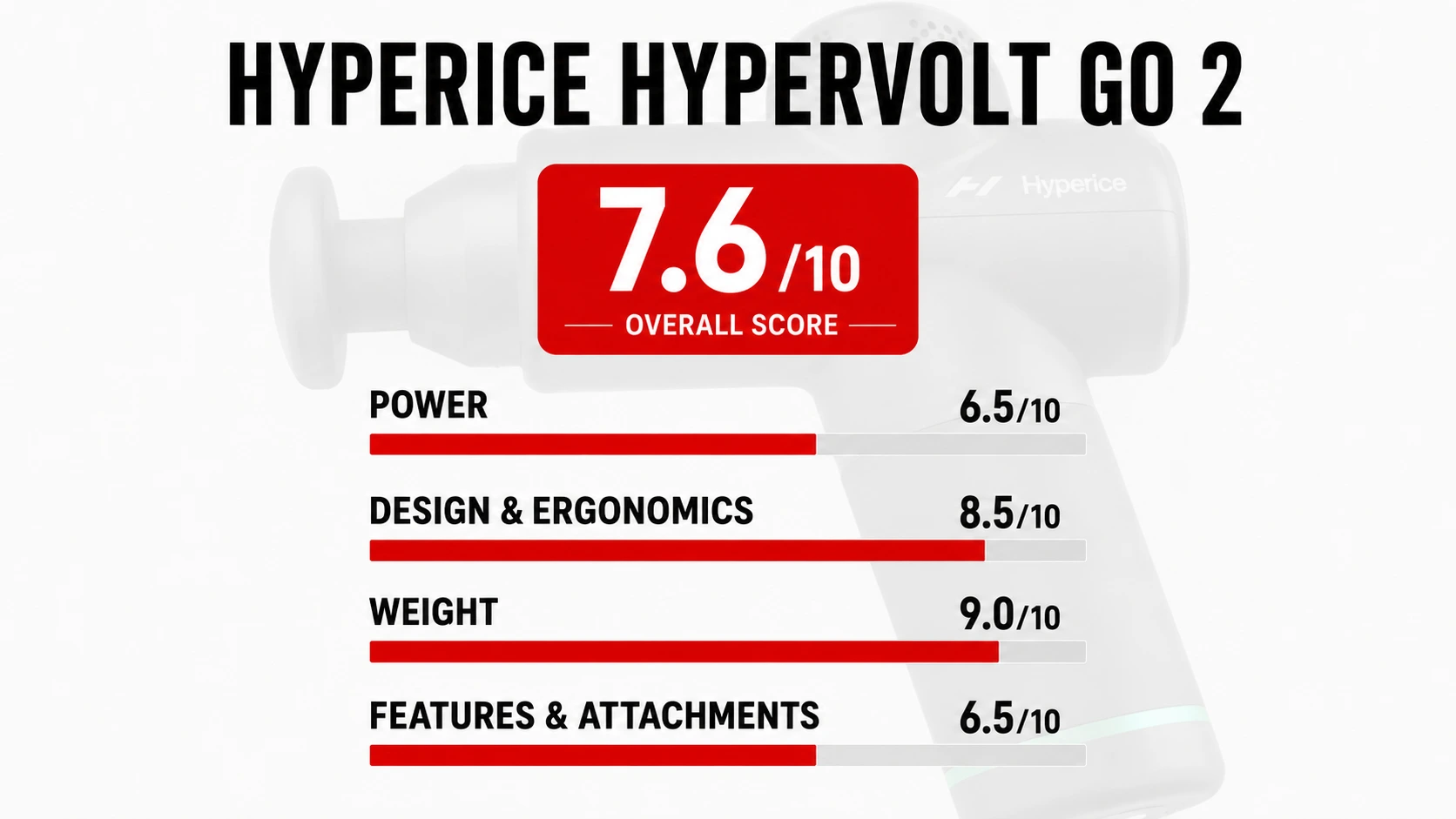Hyperice Hypervolt Go 2 Massage Gun Rating