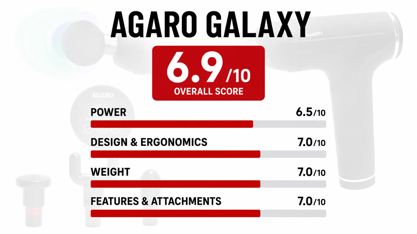 AGARO GALAXY Massage Gun Rating