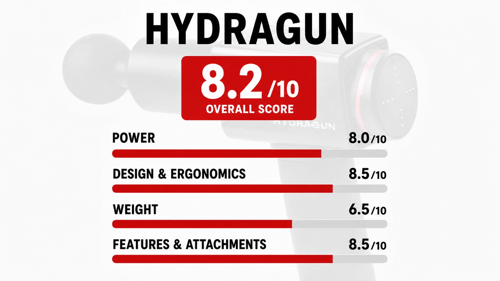 Hydragun Massage Gun Rating
