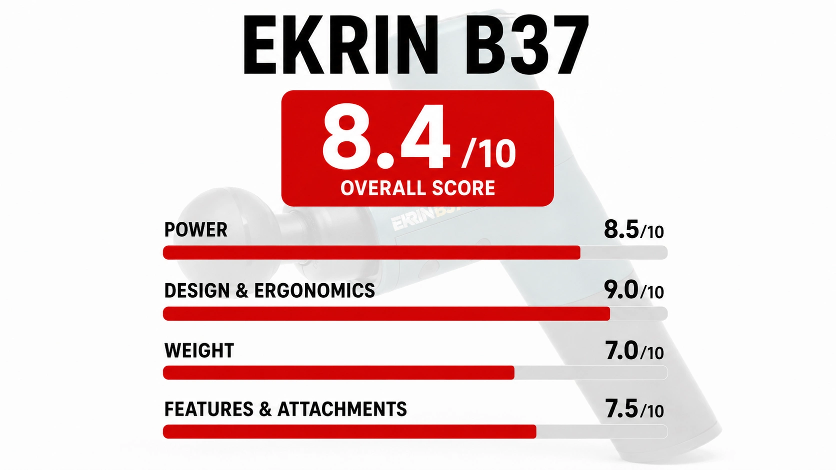 Erkin B37 Massage Gun Rating