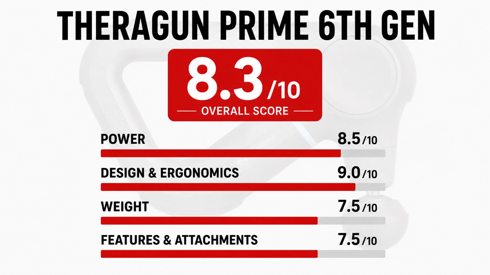Theragun Prime 6th Gen Massage Gun Rating