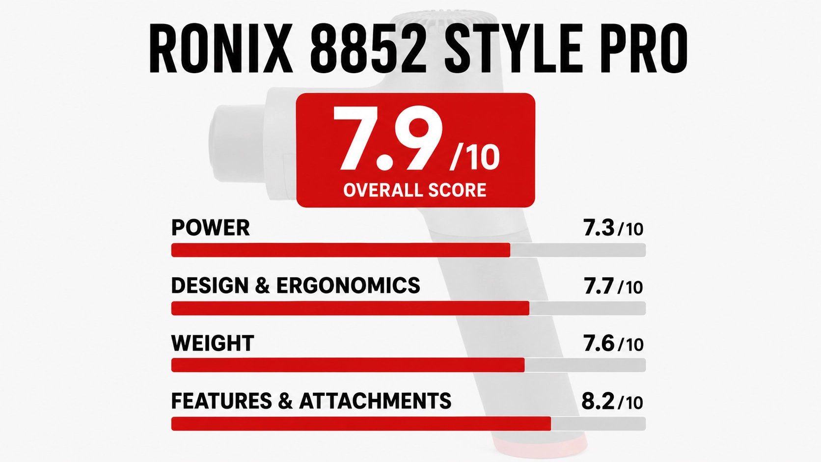 Ronix Massage Gun-Style Pro 8852 Rating