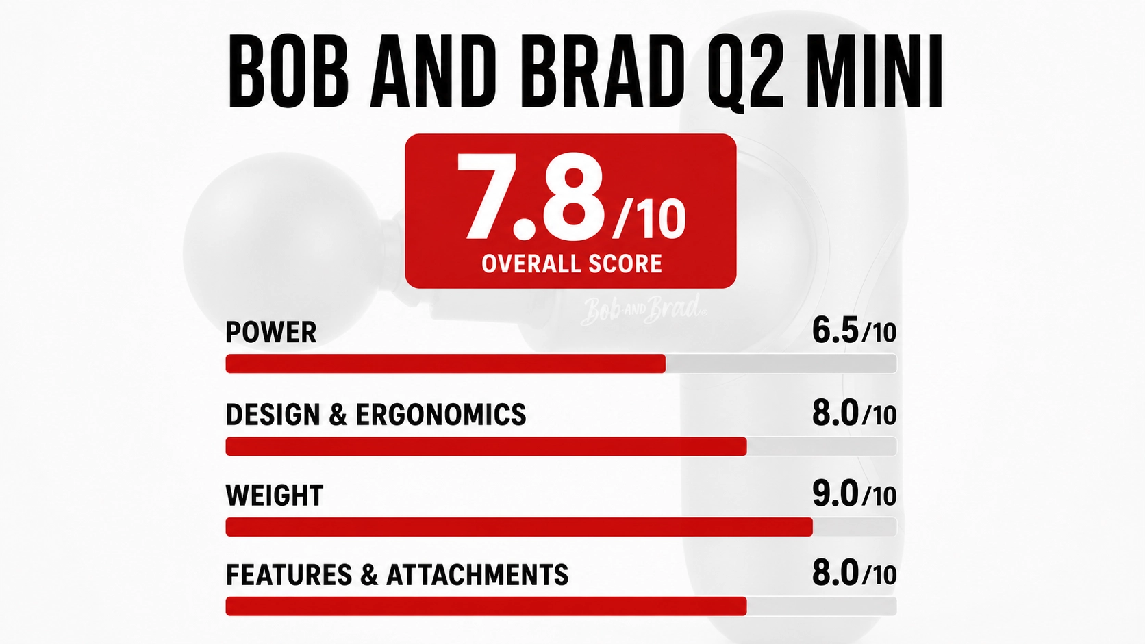 Bob and Brad Q2 Massage Gun Rating