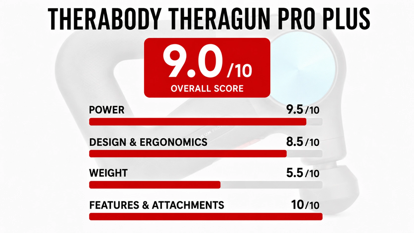 Therabody Theragun Pro Plus Massage Gun Rating