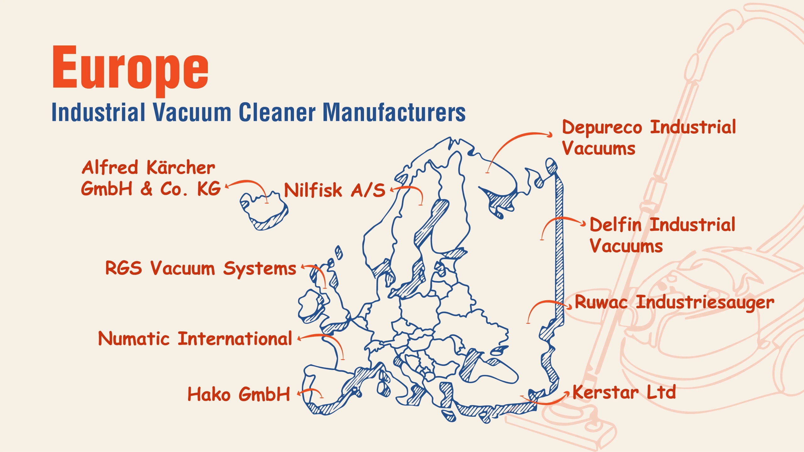 picture of the top industrial vacuum cleaner manufacturers in Europe