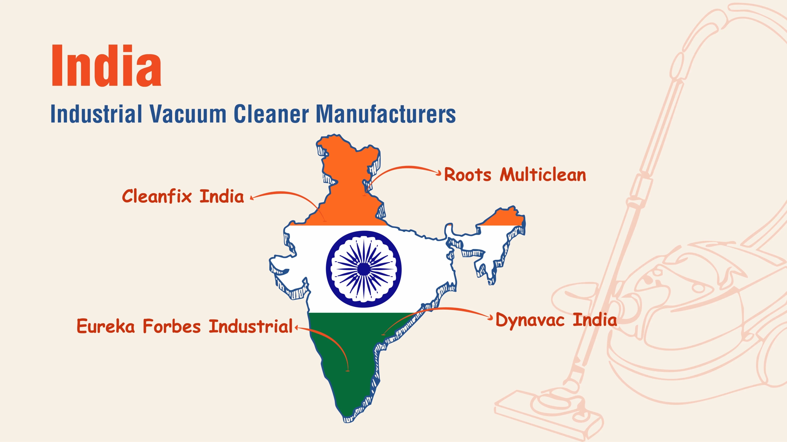 An infographic of industrial vacuum cleaner brands in India