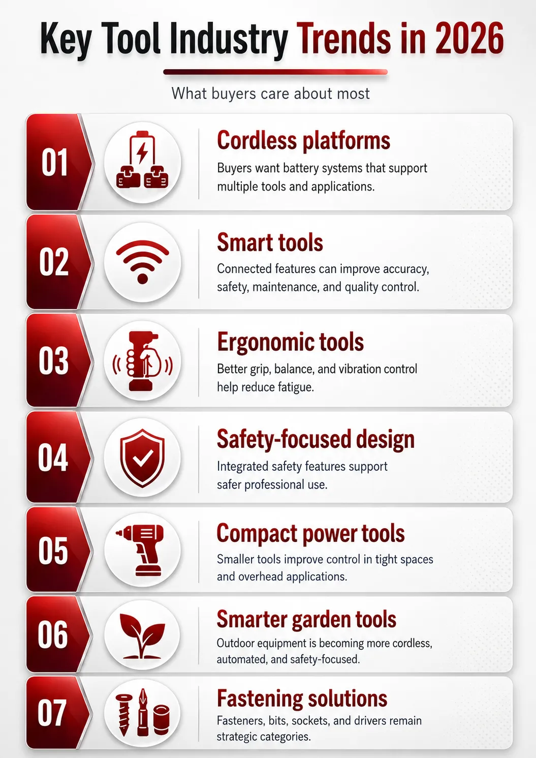 Key industry trends in 2026 infographic