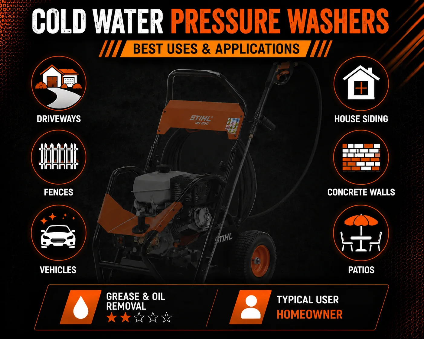 Cold Water Pressure Washer Best Uses