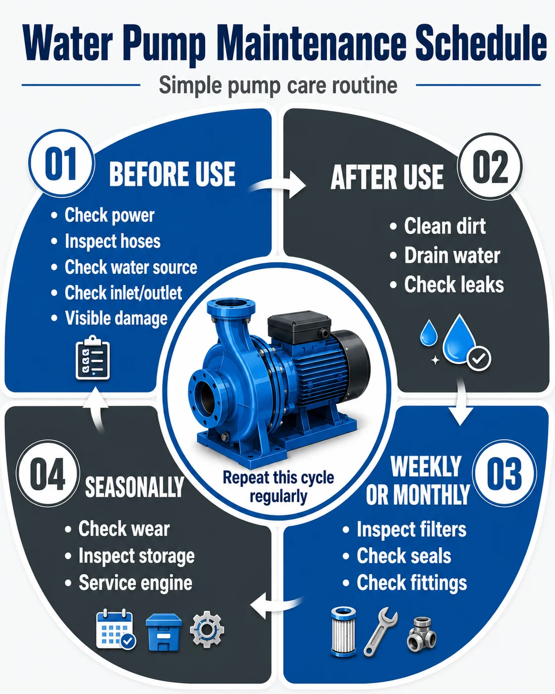Water Pump Maintenance Schedule
