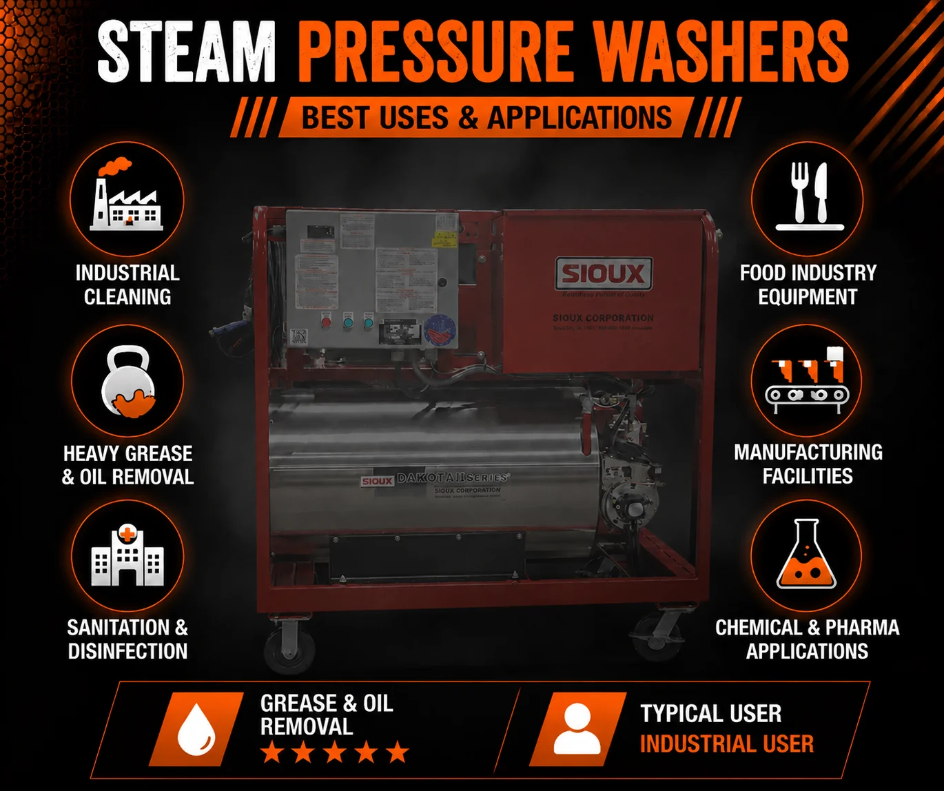 Steam Pressure Washer Best Uses