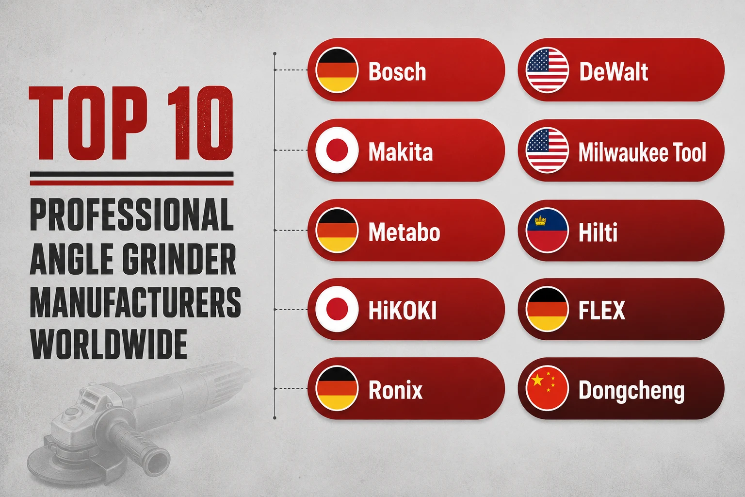 Top 10 Angle Grinder Manufacturers Worldwide