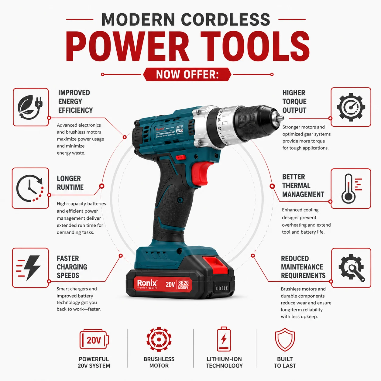 An infographic about the modern cordless power tools