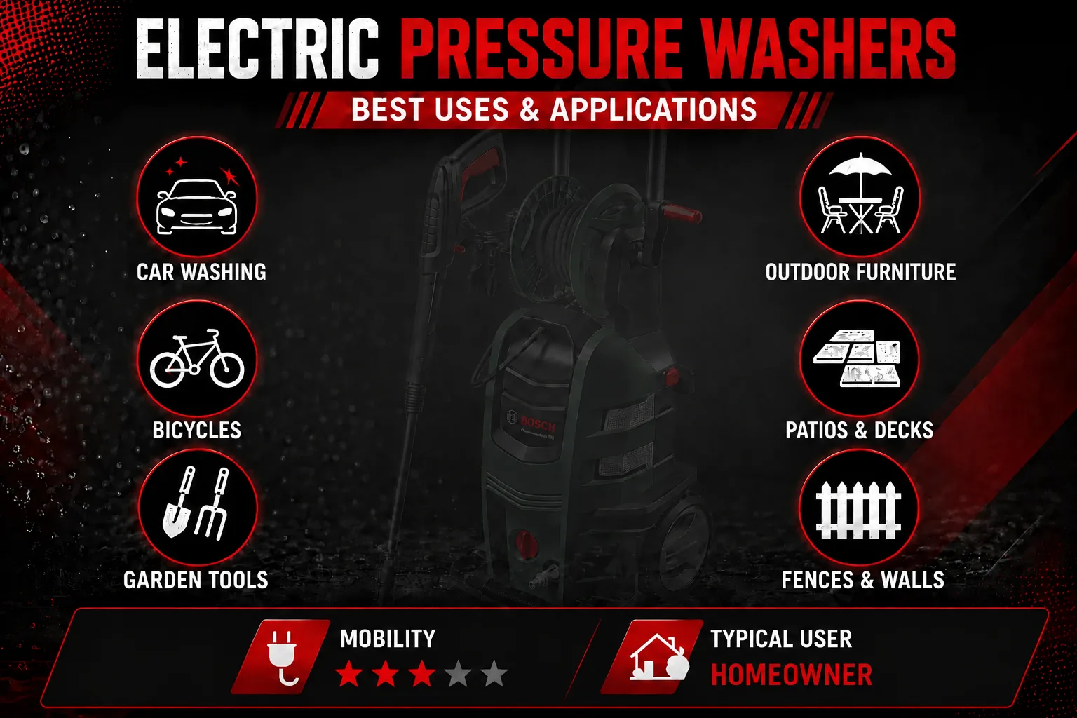 Electric Pressure Washer Applications