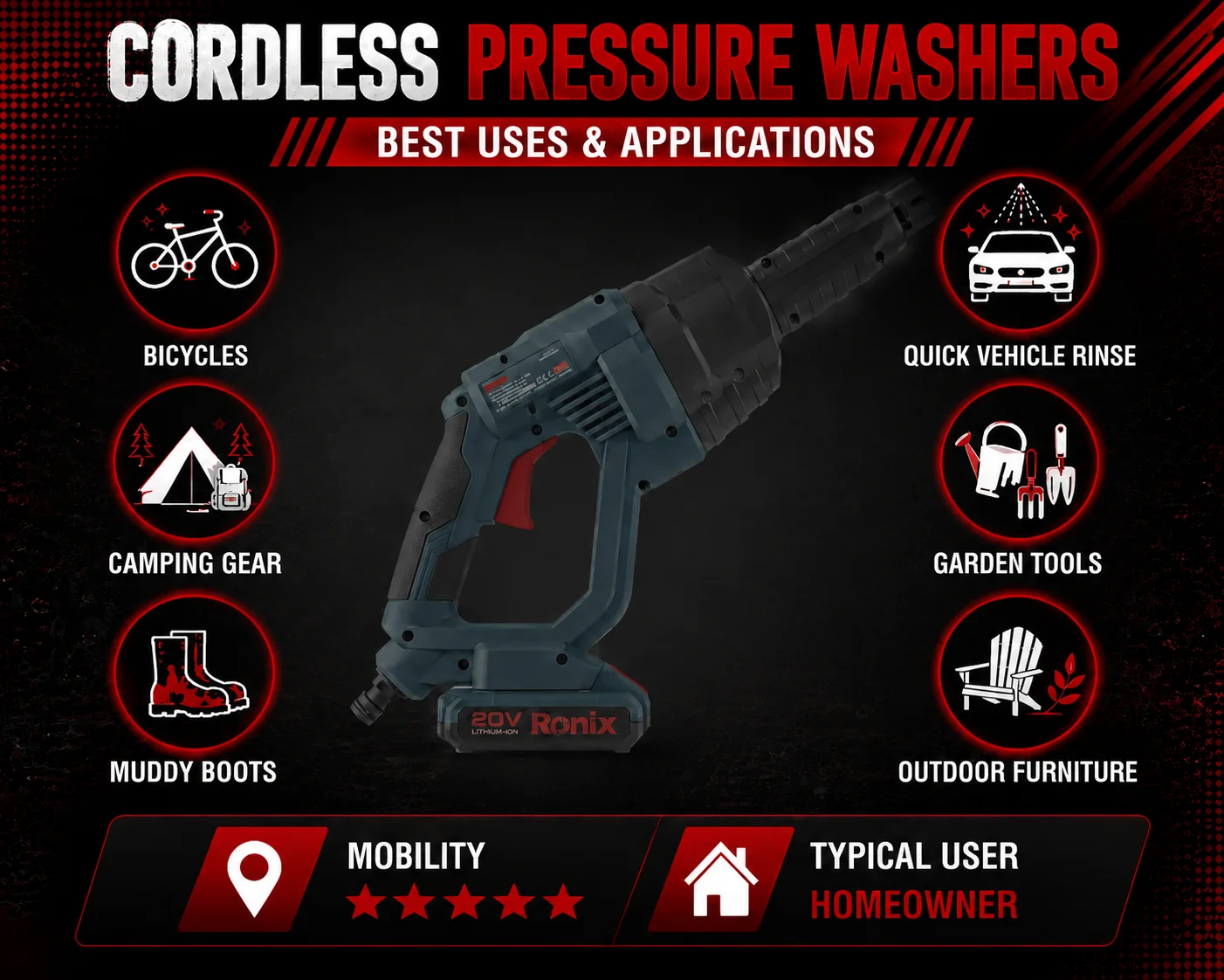 Cordless Pressure Washer Best Uses