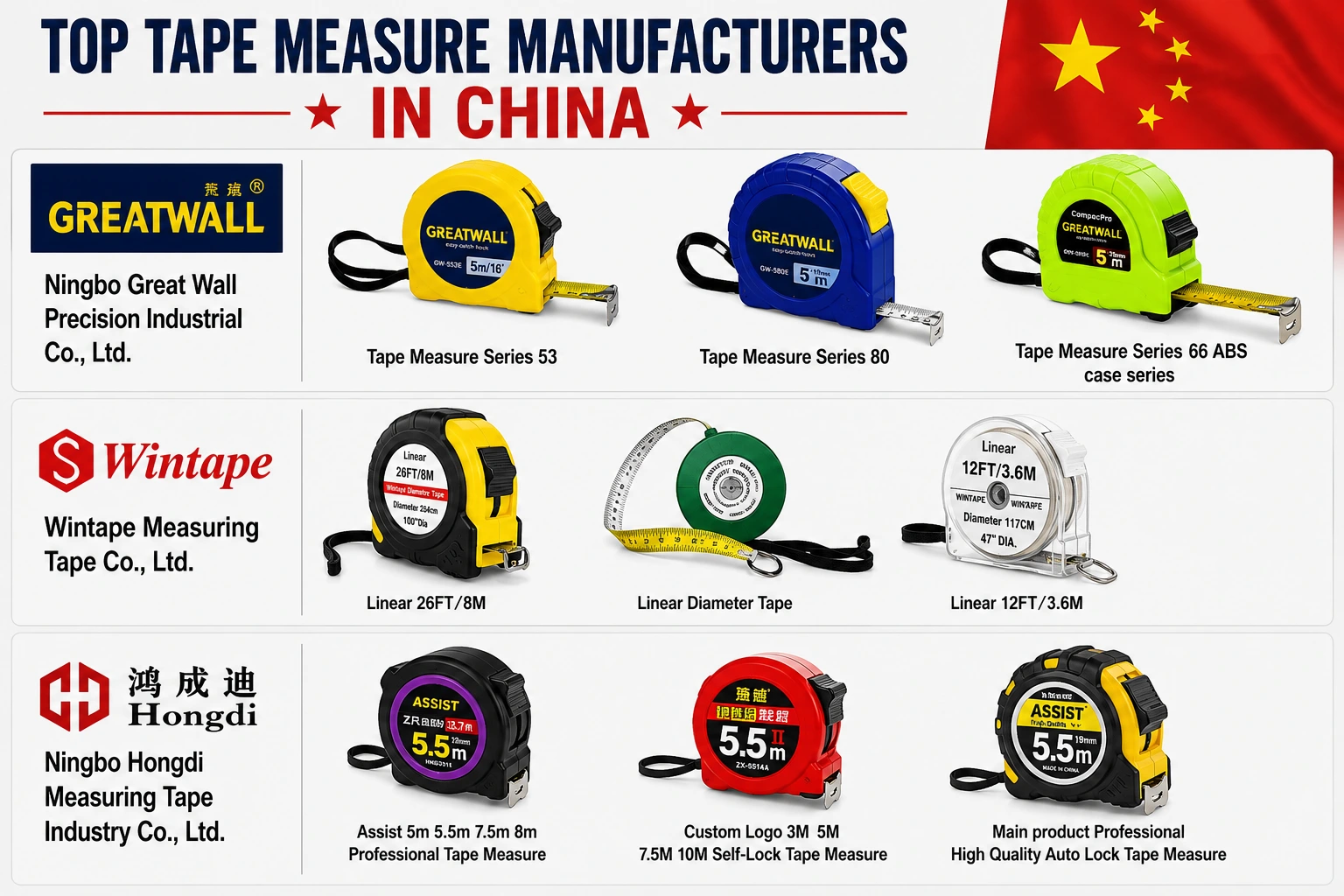 Top Measuring Tape Manufacturers in China infographic