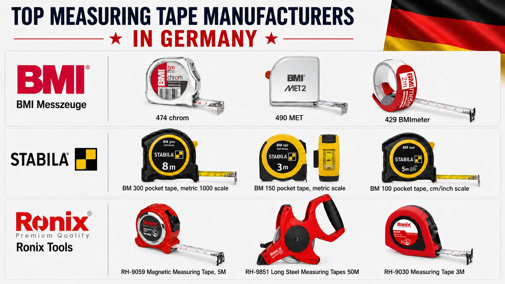 Top Measuring Tape Manufacturers in Germany infographic