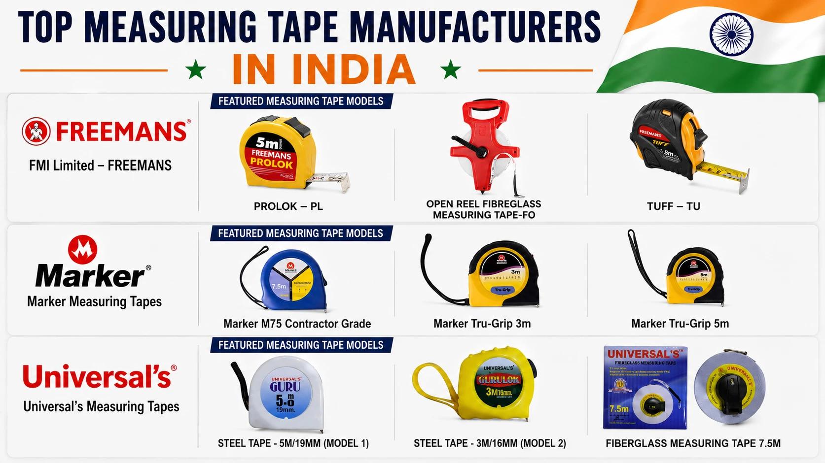 Top Measurement Tape Manufacturers in India infographic