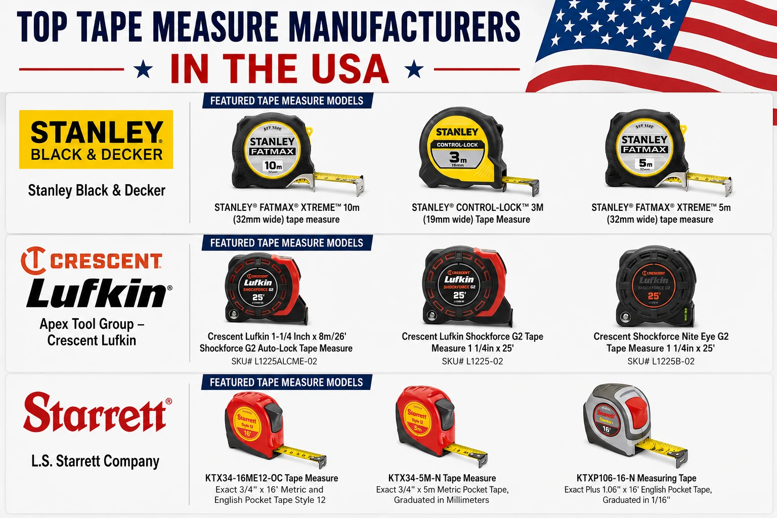 Top Tape Measure Manufacturers in the USA infographic