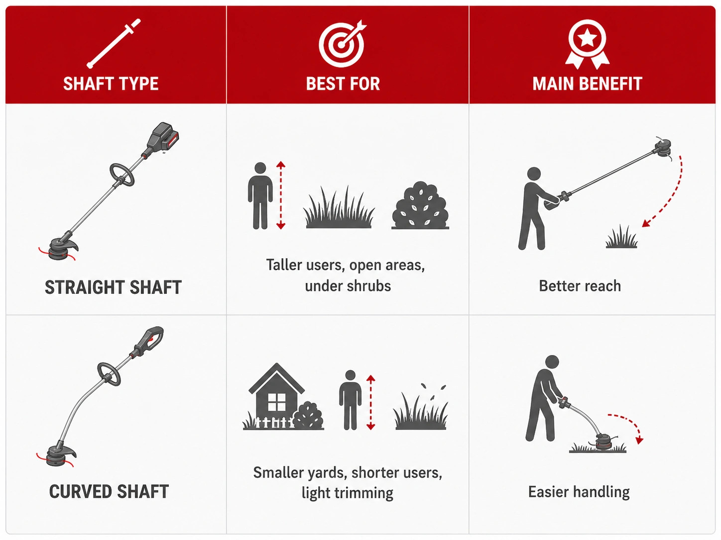 Infographic about battery powered trimmer
