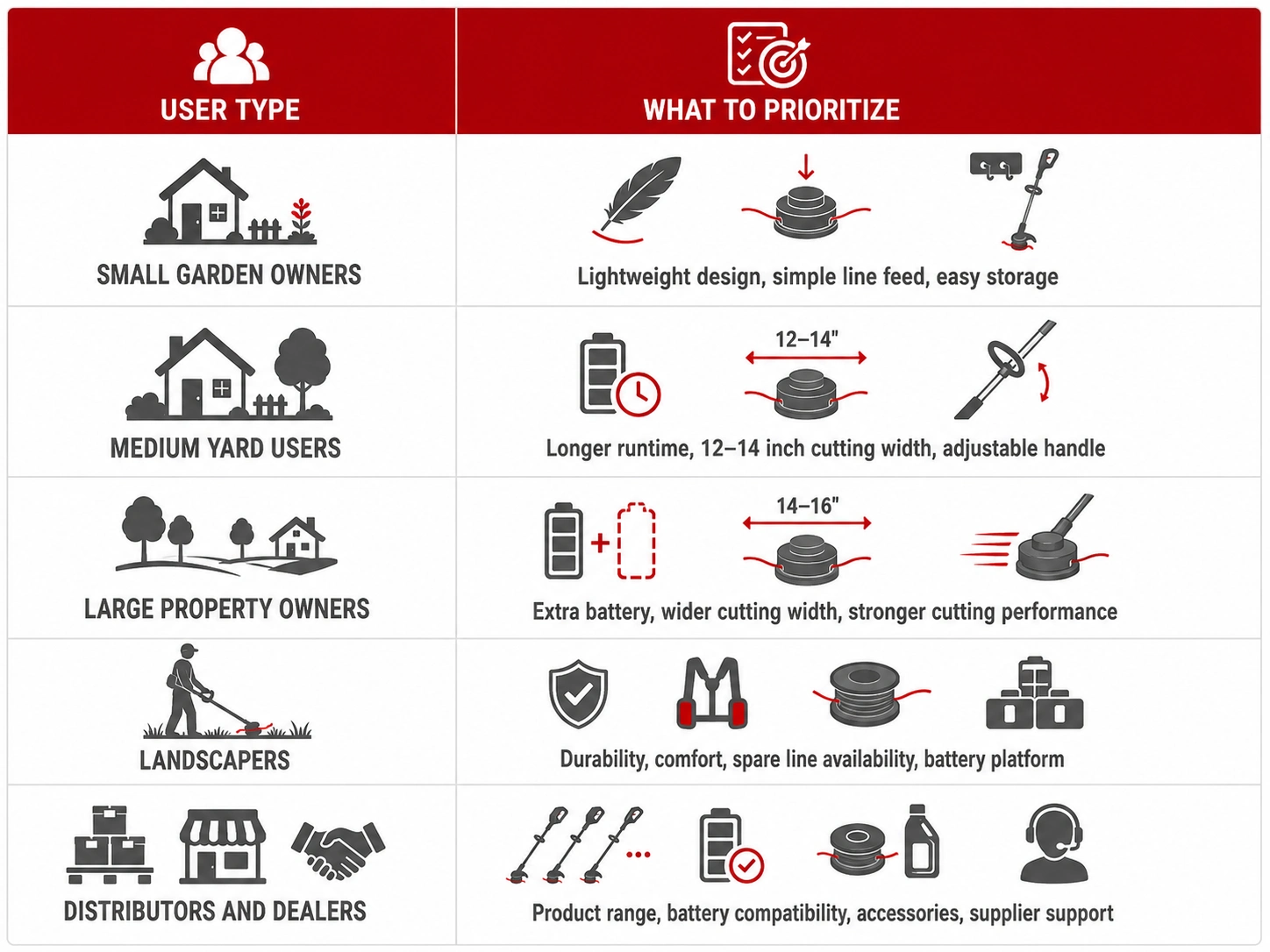 Infographic about cordless string trimmers