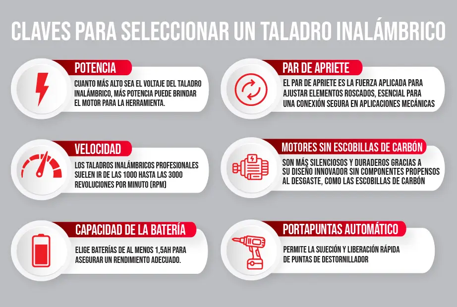 Factores clave para elegir un taladro inalámbrico