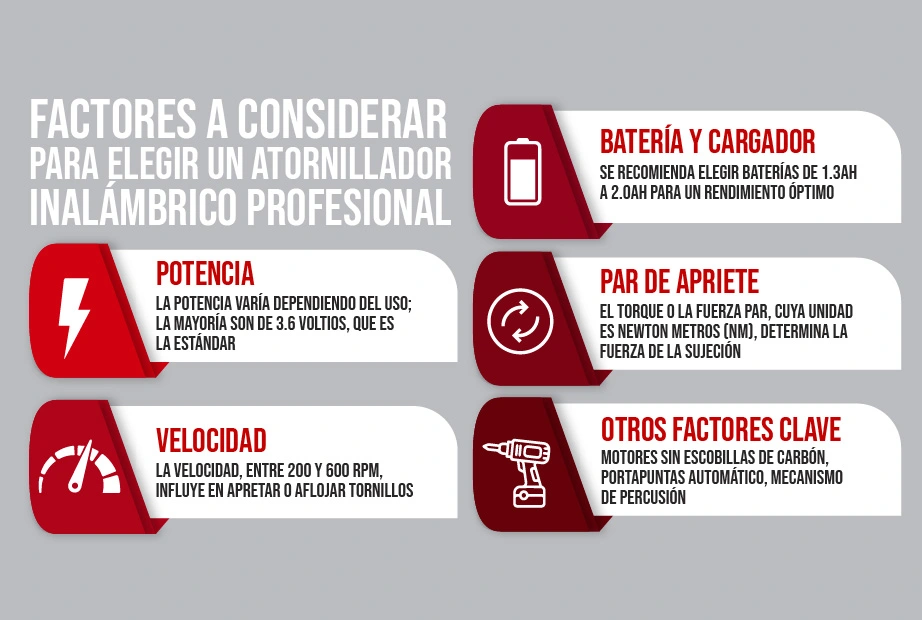 puntos clave para elegir un atornillador inalámbrico