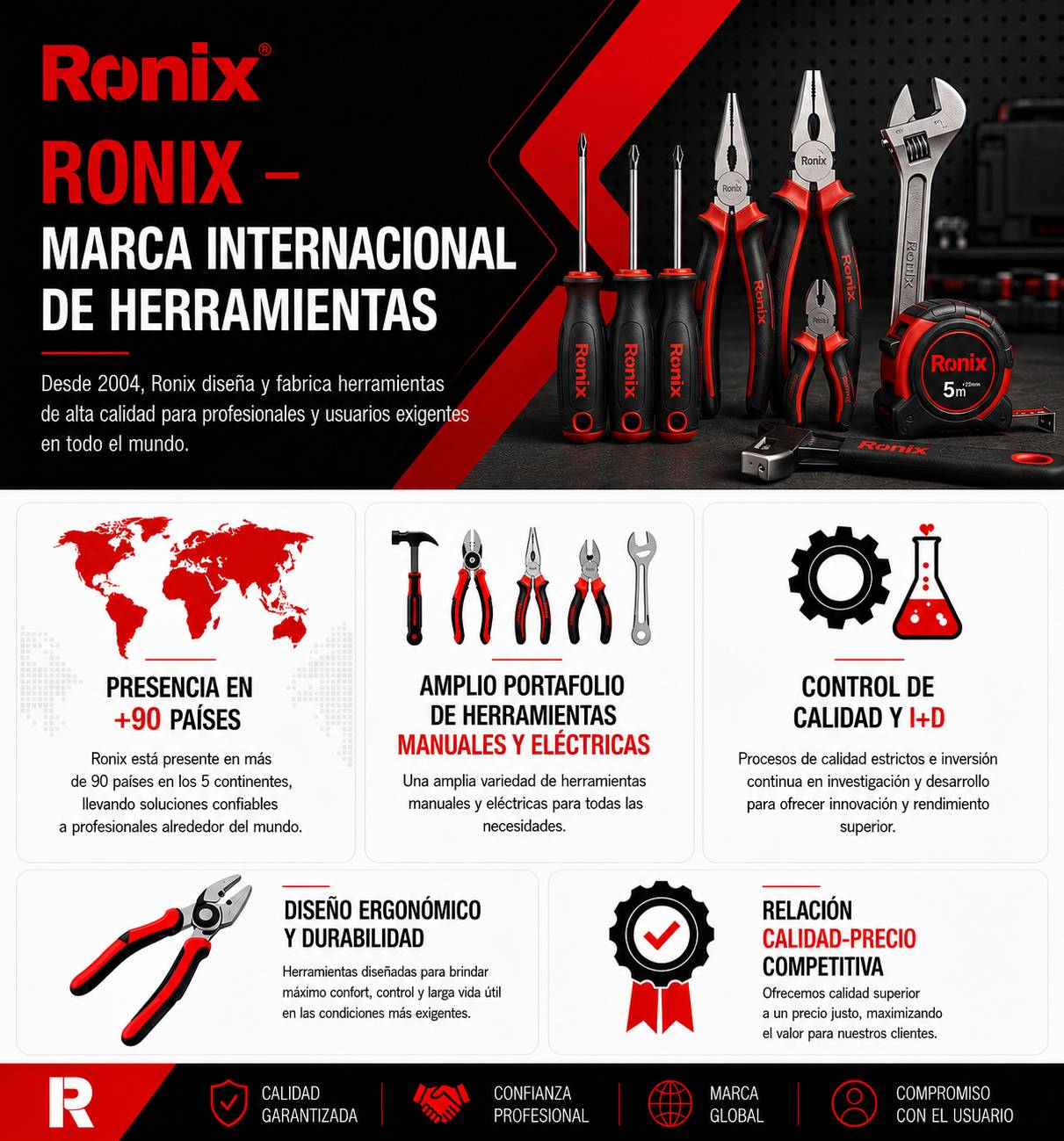 Infografía de Ronix entre las mejores marcas de herramientas manuales