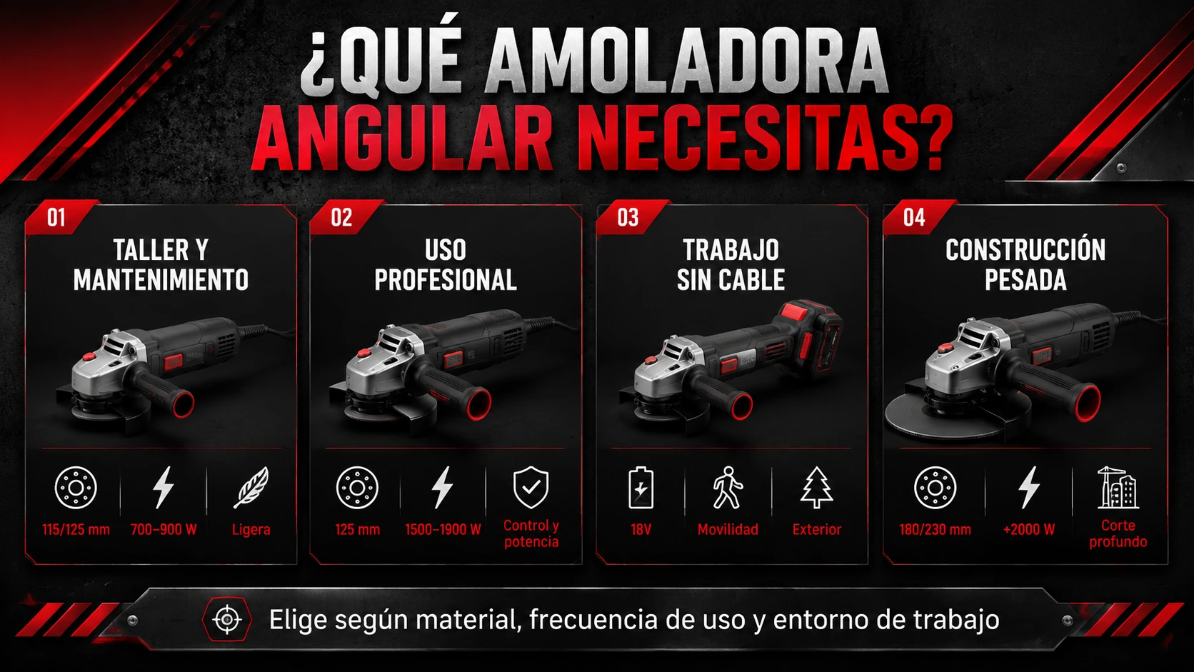 Guía visual para elegir una amoladora angular con diseño industrial negro y rojo