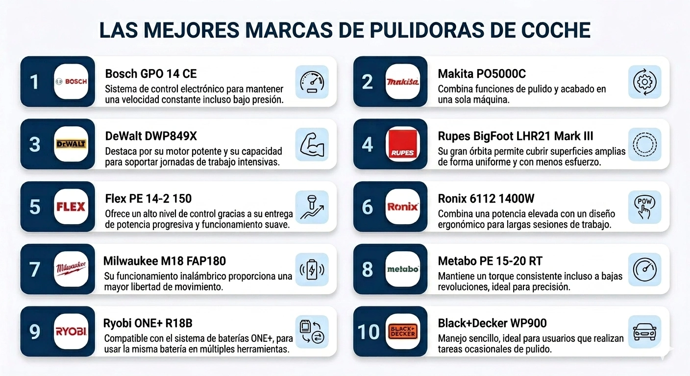 Infografía comparativa de pulidoras orbitales y rotativas para uso profesional y semiprofesional