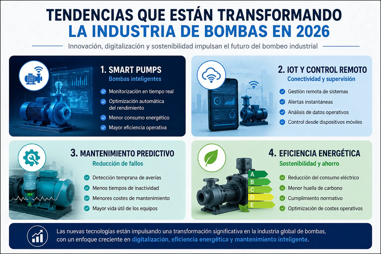Sistema de bombeo industrial conectado a una plataforma de monitoreo remoto