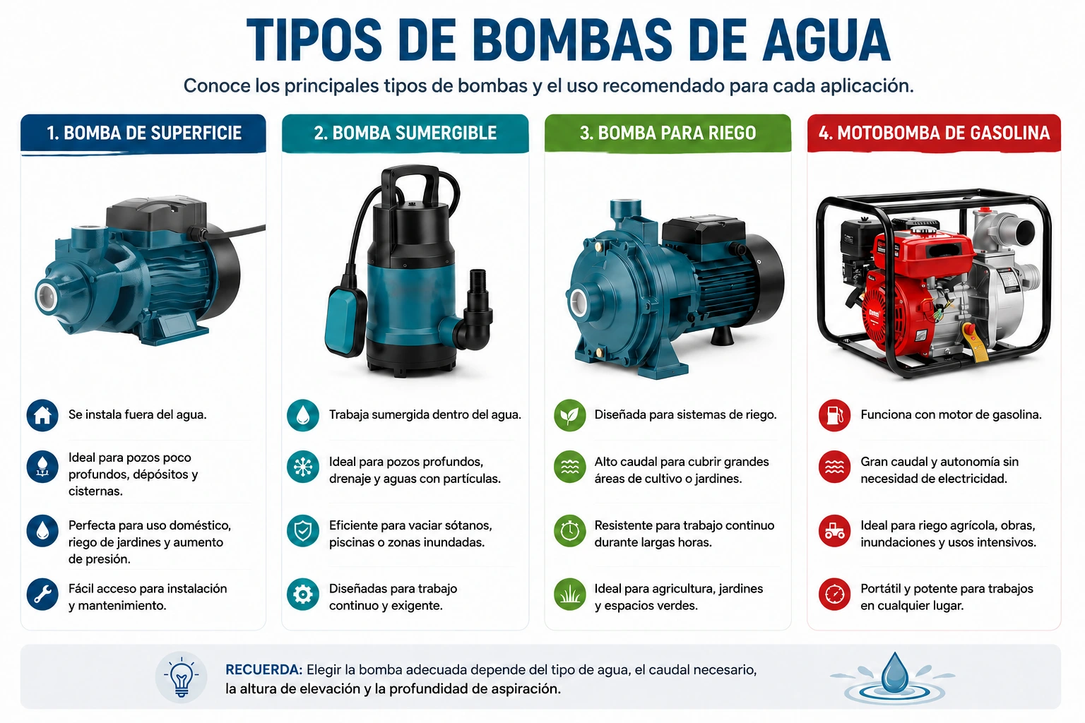 Tipos de bombas de agua según su instalación y aplicación