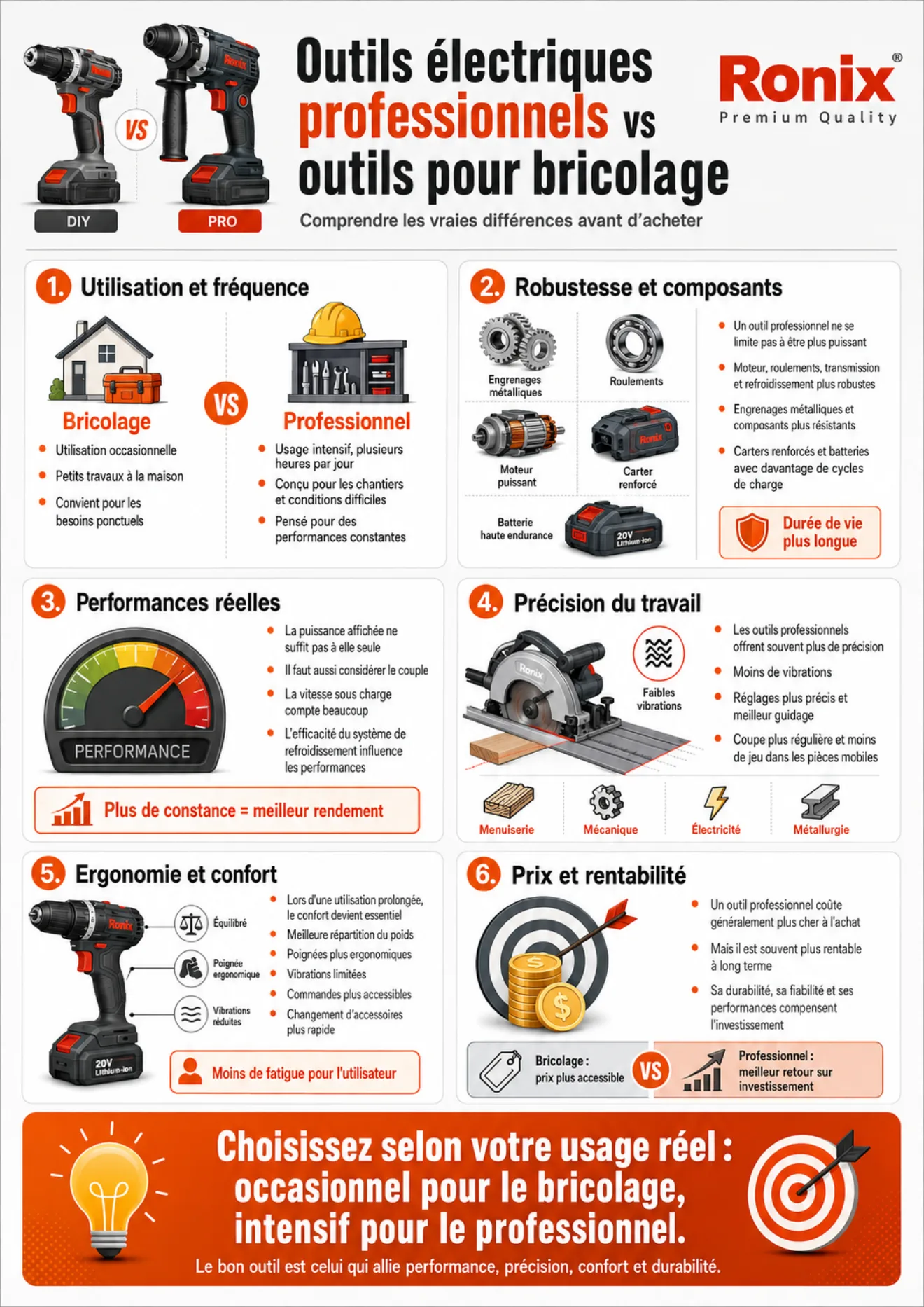 infographie comparative : les outils professionnels vs les outils pour le bricolage