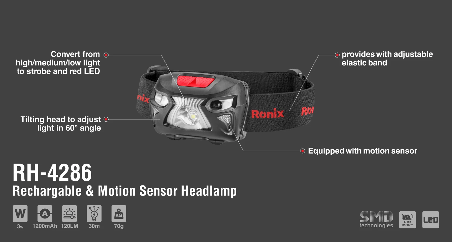 3w Rechargable & Motion sensor headlamp 120LM_details