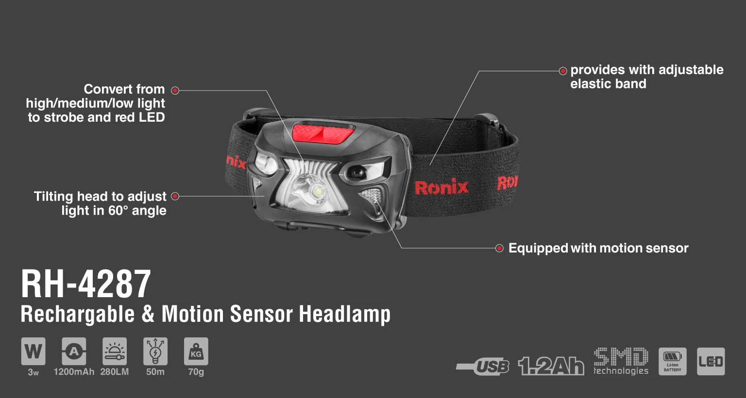 5w Rechargable & Motion sensor headlamp-280lm_details